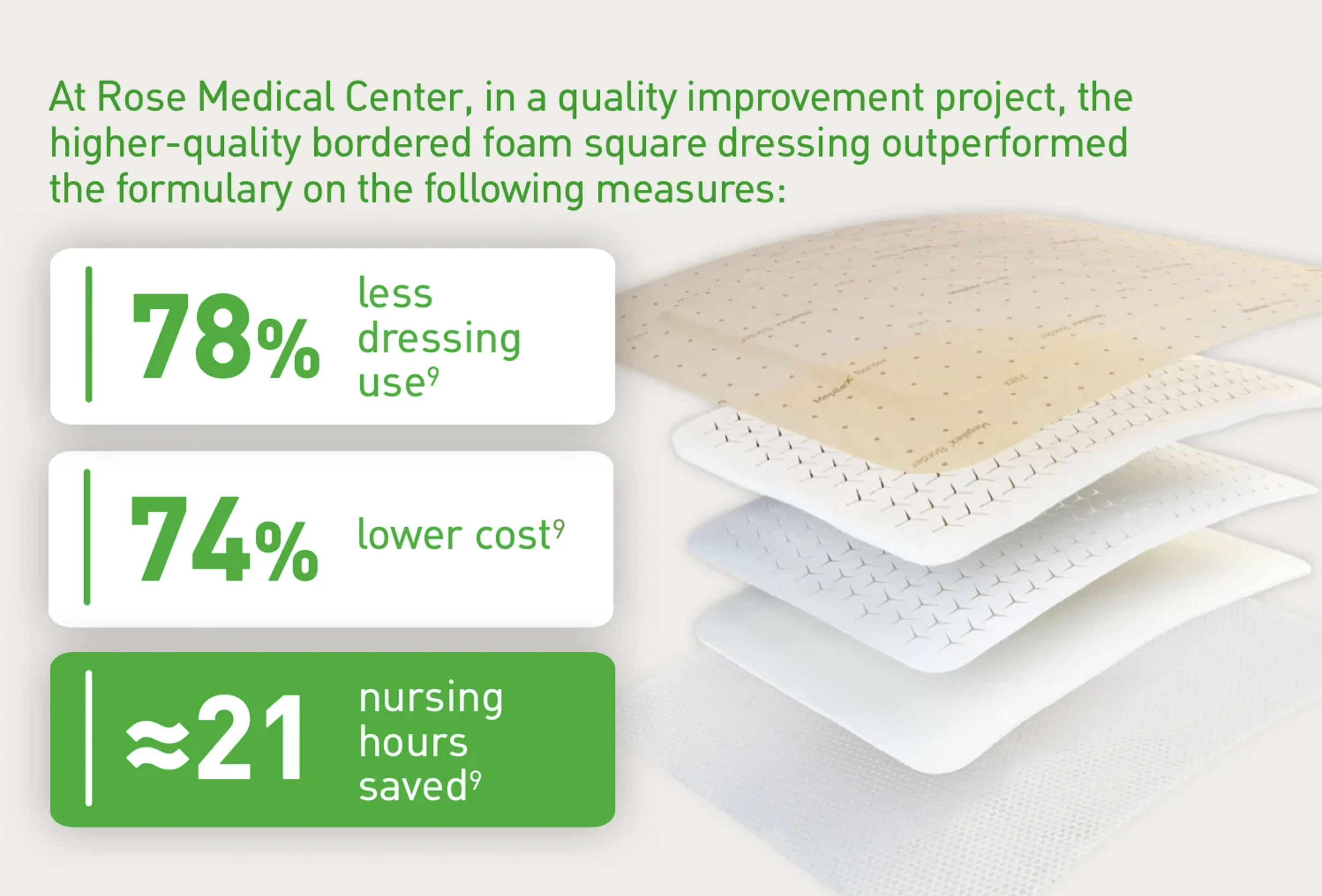 higher-quality-boardered-foam-square-dressing-outperformed-the-formulary.png